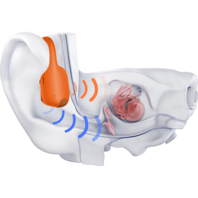 Shokz OpenRun Pro 2 – Sport Kopfhörer mit Knochenleitung